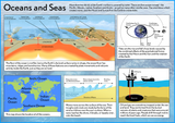 Our Earth - Oceans & Seas Poster