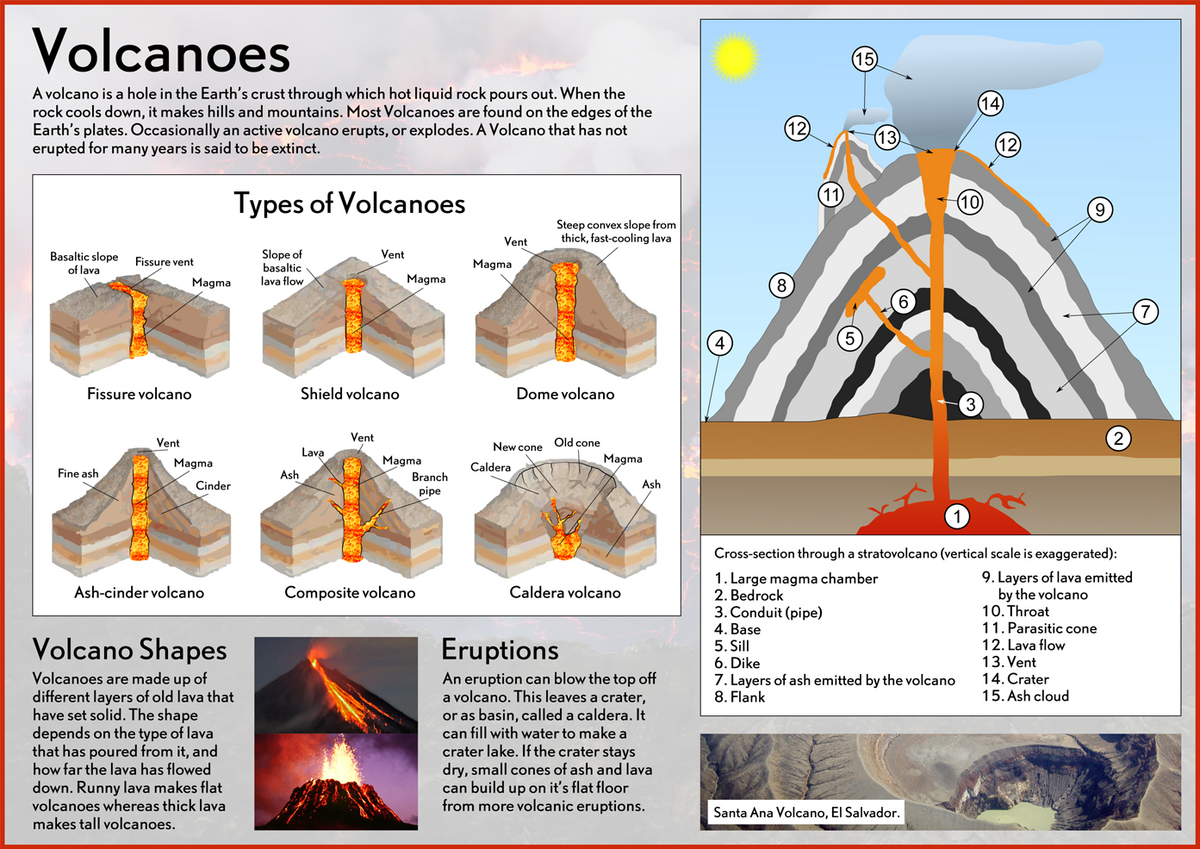 Our Earth - Volcanoes Poster – Tiger Moon
