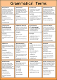Grammatical Terms Poster