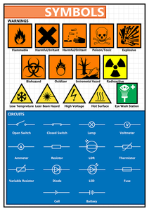 GCSE Science poster to support the study and revision of laboratory and scientific symbols.