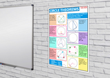 GCSE posters to support the study and revison of circle theorems. Circles have different angle properties described by circle theorems which are used in geometric proofs and to calculate angles.