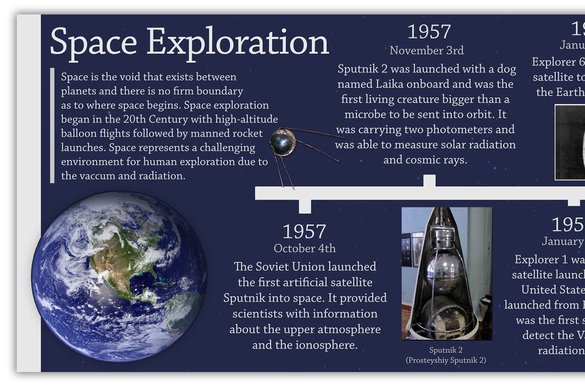 Space Exploration Timeline 15x 200cm Tiger Moon space-exploration-timeline-15x-200cm-tiger-moon