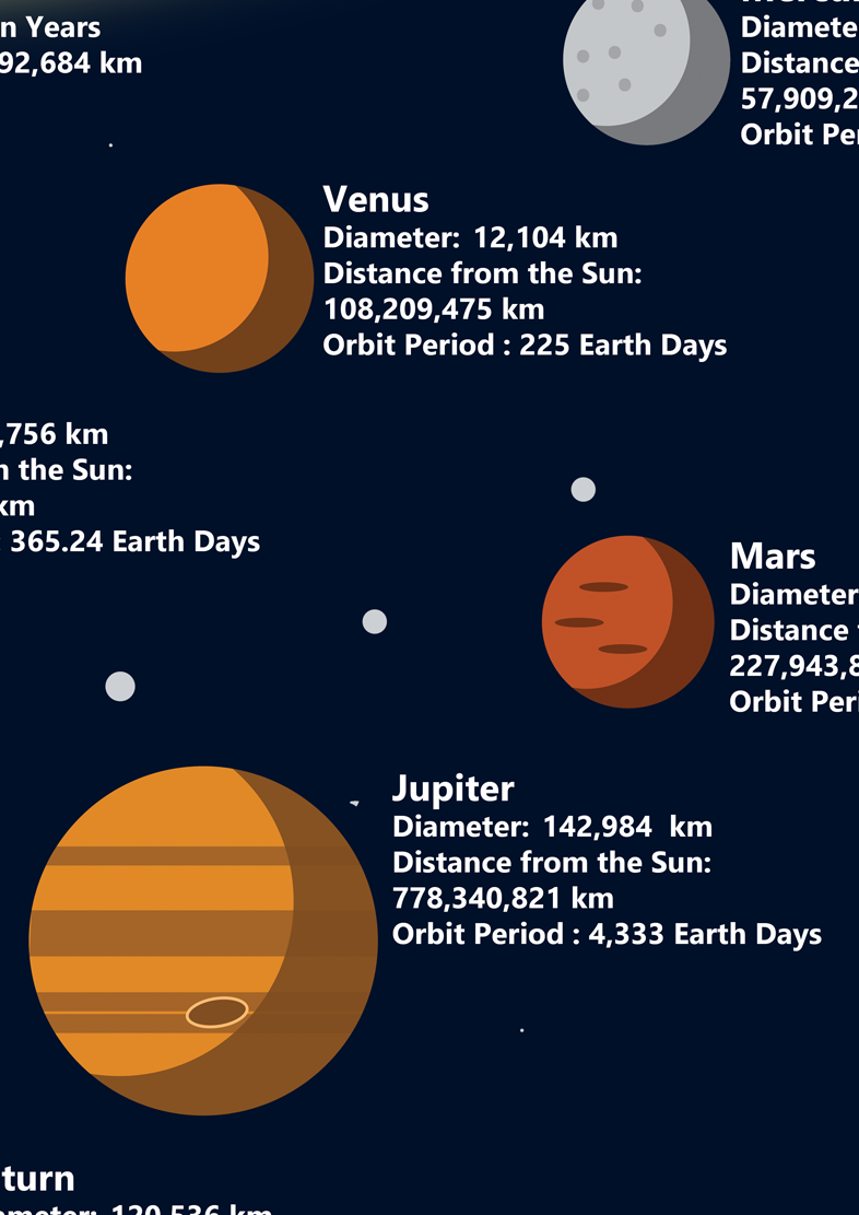 The Solar System GCSE A2 Poster – Tiger Moon