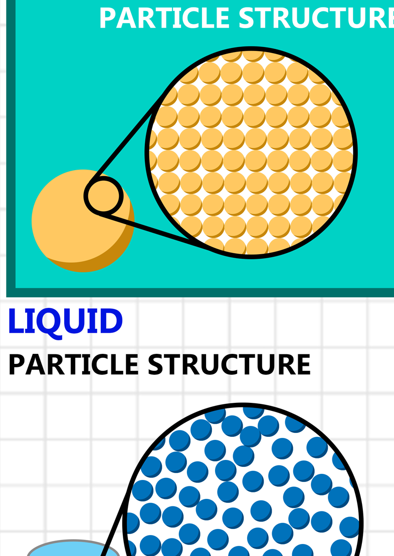 GCSE Science SI Quantities and Units A2 Poster – Tiger Moon
