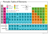 This placemat set is great for children to use at the table or desk to study from. It's a perfect way of making eating at the table interesting and educational. Periodic Table Of Elements.