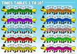 This placemat set is great for children to use at the table or desk to study from. It's a perfect way of making eating at the table interesting and educational. Times Tables.