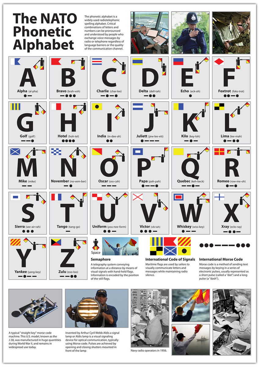 Nato Alphabet Chart Printable NATO Alphabet " Poster
