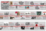 World War 1 Timeline