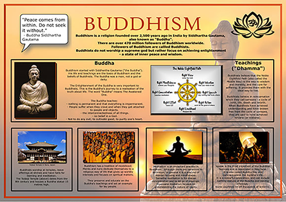 “Peace comes from within. Do not seek it without” Buddha Siddhartha Gautama Learn the key facts about the religion of Buddhism, which has 470 million followers worldwide, half of which live in China and the rest across East and South Asia.  Discover how Buddhists seek enlightenment and the teachings associated with the journey, and the cycle of reincarnation (samsara).  This informative poster shows an example of a Buddhist temple, monks, meditation and the festival of Wesak.