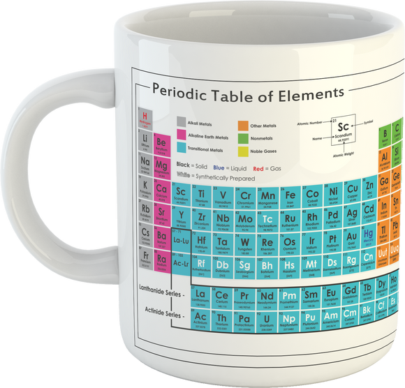 Periodic Table of Elements Mug