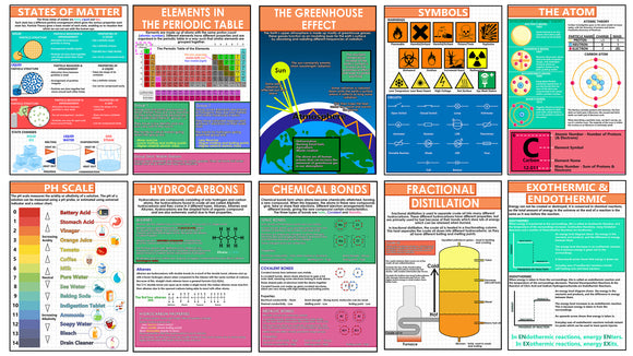 GCSE Science posters to support the study of Chemistry. The A3 posters feature the subjects:      Elements in the Periodic Table     States of Matter     The Greenhouse Effect     Symbols     The Atom     PH Scale     Hydrocarbons     Chemical Bonds     Fractional Distillation     Exothermic and Endothermic reactions