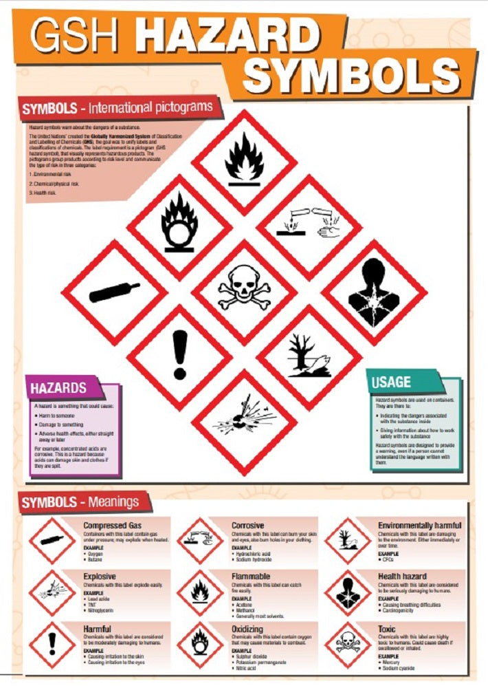 GCSE Science GSH Hazard Symbols A2 Poster Tiger Moon