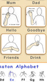 Makaton 20 Basic Sign and Alphabet Poster a2