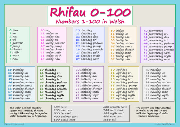 Numbers in Welsh 0-100 Poster A2
