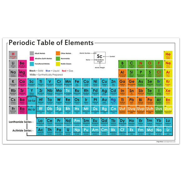 Science Posters