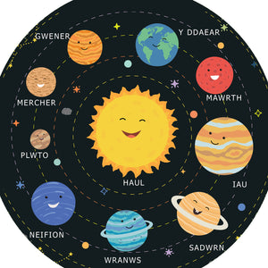 Solar System Planets Tuff Tray Mat - Welsh