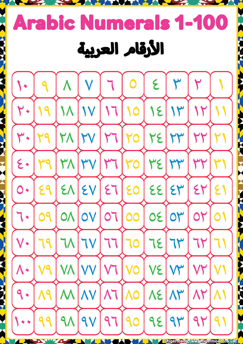 Arabic Numbers Chart Learn The Arabic Language Learn The Basic
