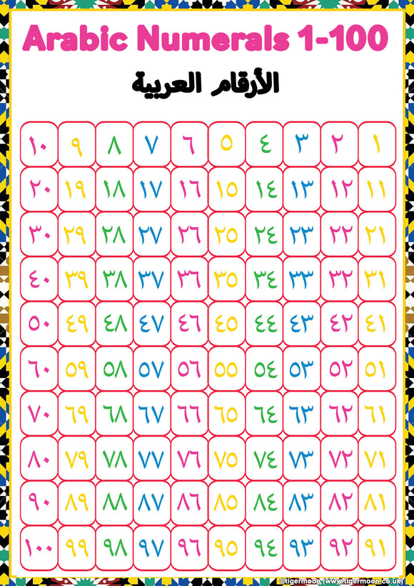 Arabic Numerals 1-100 - A2