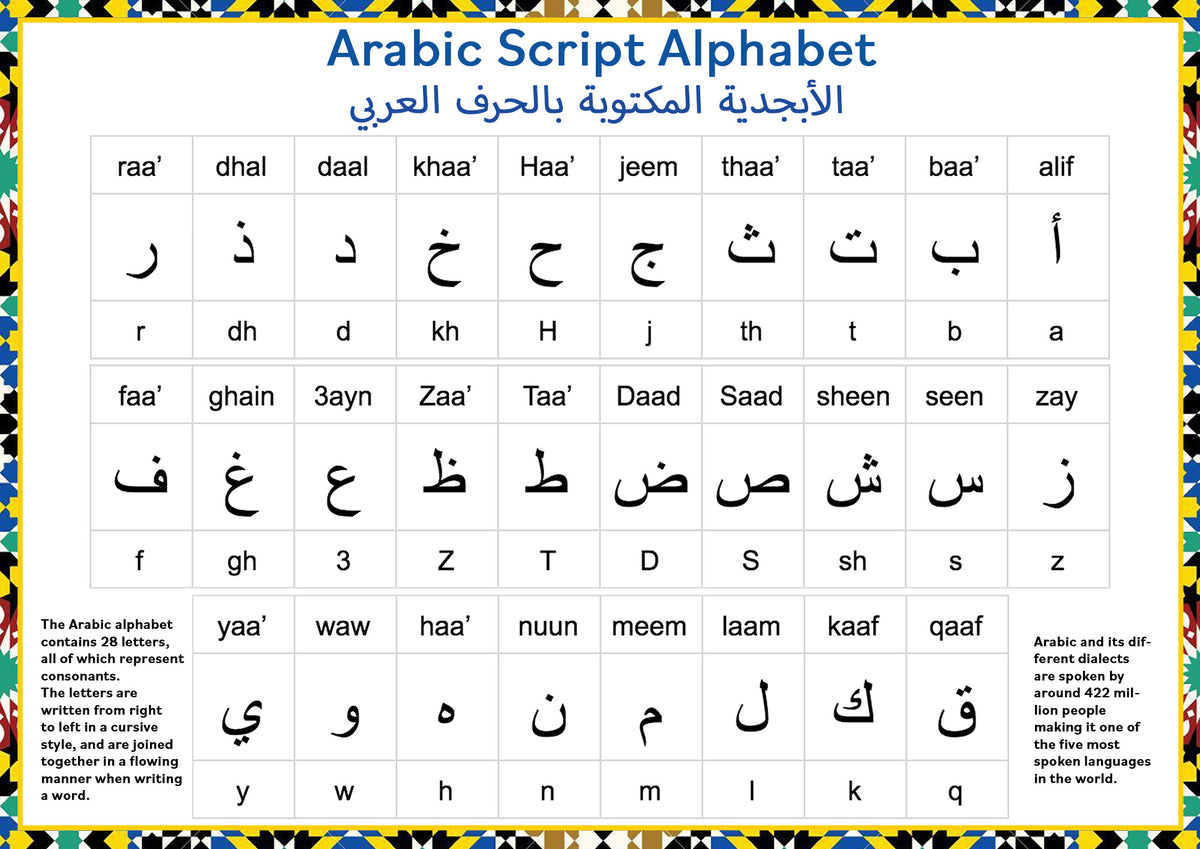 Arabic Script Alphabet - A2 - Paper Laminated – Tiger Moon