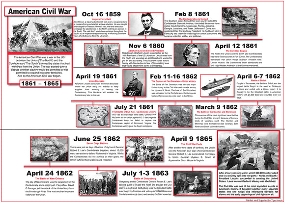 The Civil War TimeLine Poster - A2