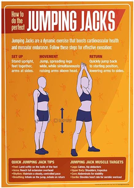 Physical Education - Jumping Jacks - A2 Poster