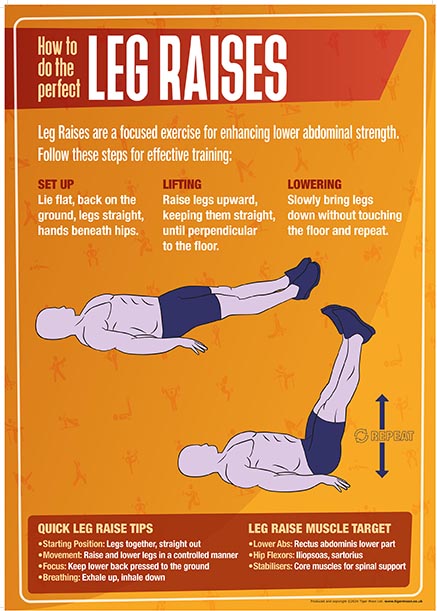 Physical Education - Leg Raises - A2 Poster