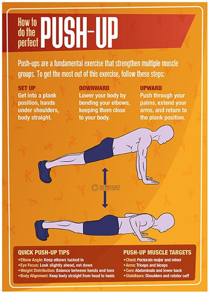 How To Do A Perfect Press Up Correct Posture Perfect Push Up