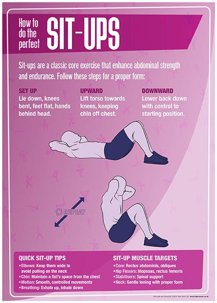 Sit Up Routine Sit Ups Exercise Educational Poster – Step-by-Step Fitness Guide ...
