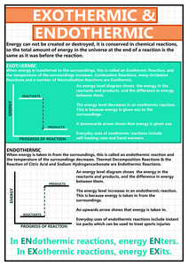 GCSE Science poster to support the study and revision of exothermic & endothermic reactions. Exothermic reactions transfer energy to the surroundings. Endothermic reactions take in energy from the surroundings.