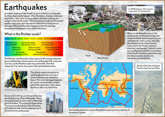Our Earth - Earthquakes Poster