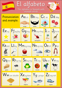 Spanish Alphabet Poster