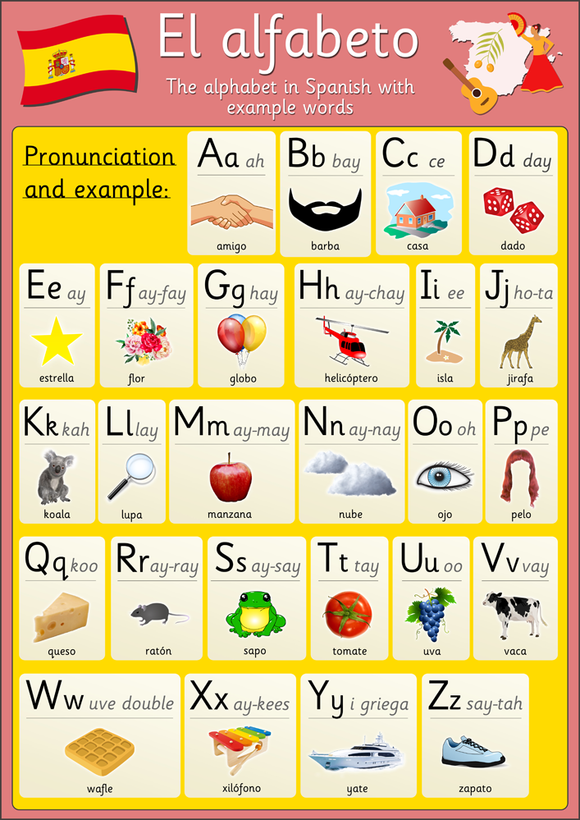 Spanish Alphabet Poster