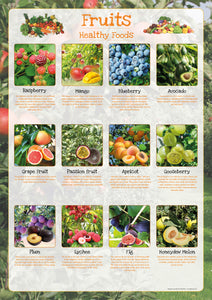 Fruits Poster Healthy Eating (2)