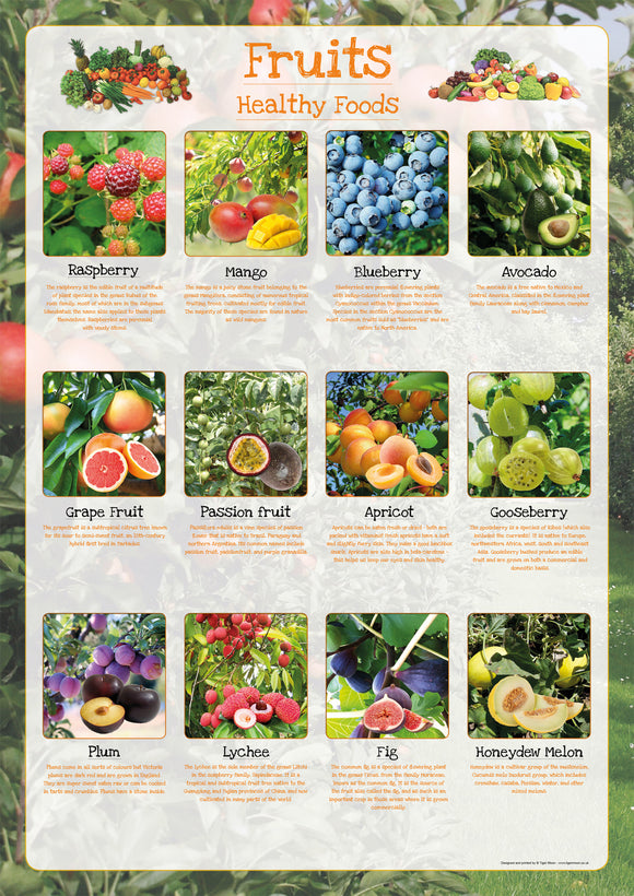 Fruits Poster Healthy Eating (2)