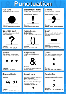 Punctuation Poster