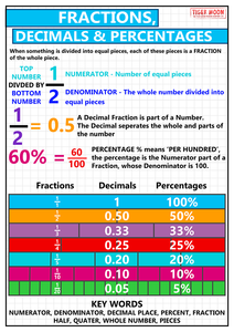 GCSE maths posters to support the study and revison of fractions, decimals and percentages. 