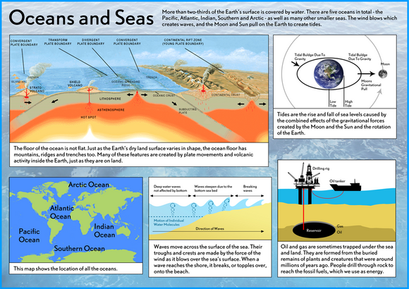 Our Earth - Oceans & Seas Poster