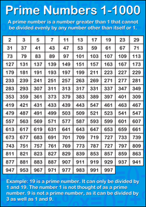 Prime Numbers Poster
