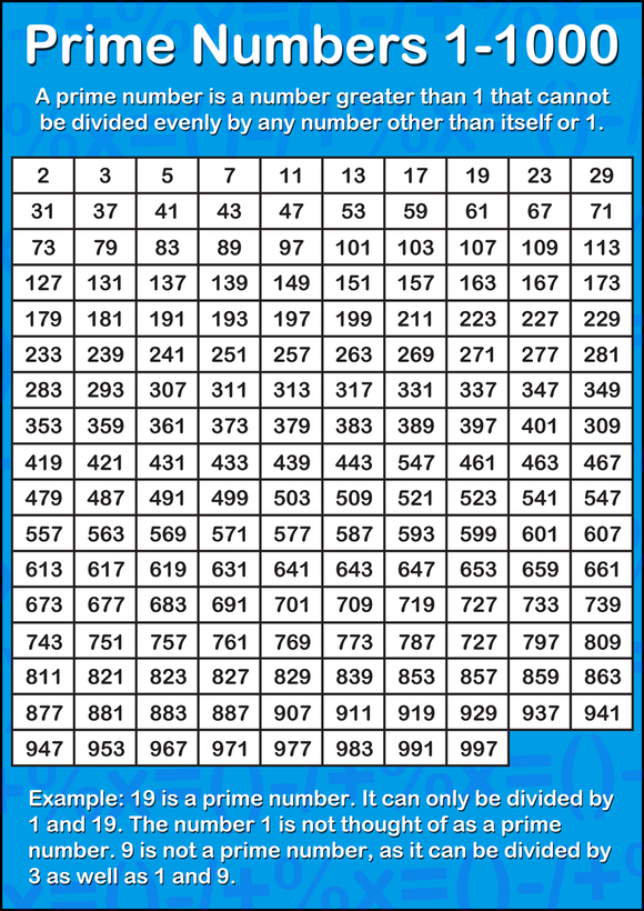 Prime Numbers Poster