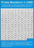 Prime Numbers Poster