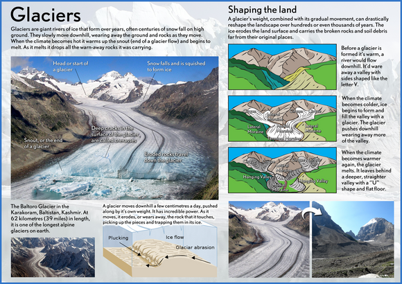 Our Earth - Glaciers Poster