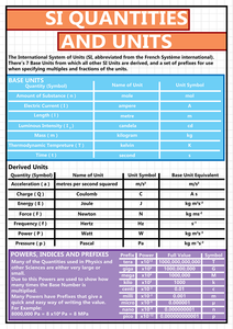GCSE Science poster to support the study and revision of SI quantities and units. The SI base units and their physical quantities are the metre for measurement of length, the kilogram for mass, the second for time, the ampere for electric current, the kelvin for temperature, the candela for luminous intensity, and the mole for amount of substance.