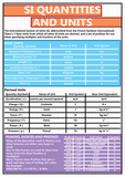 GCSE Science poster to support the study and revision of SI quantities and units. The SI base units and their physical quantities are the metre for measurement of length, the kilogram for mass, the second for time, the ampere for electric current, the kelvin for temperature, the candela for luminous intensity, and the mole for amount of substance.