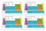 Periodic Table of Elements Placemat