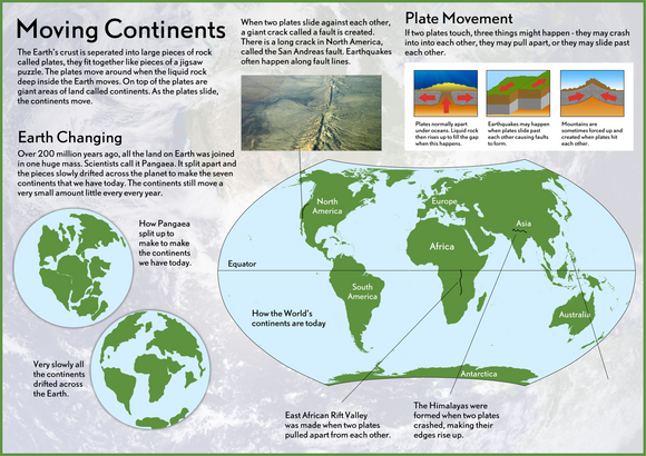 Our Earth - Moving Continents Poster
