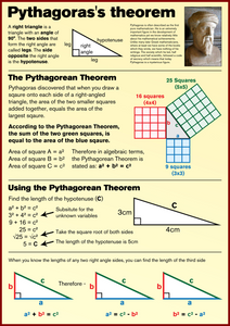 Pythagoras Theorem Poster