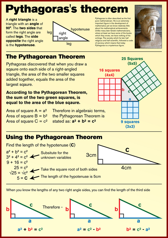 Pythagoras Theorem Poster