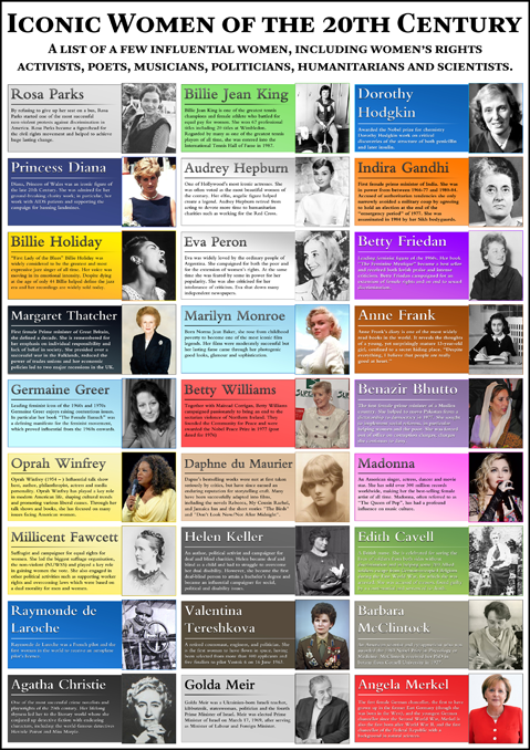 Iconic Women of the 20th Century Poster
