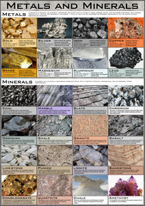 Metals and Minerals Poster
