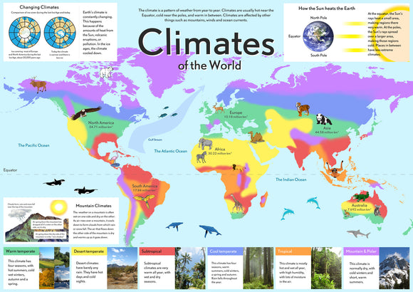 Climates of the World Poster